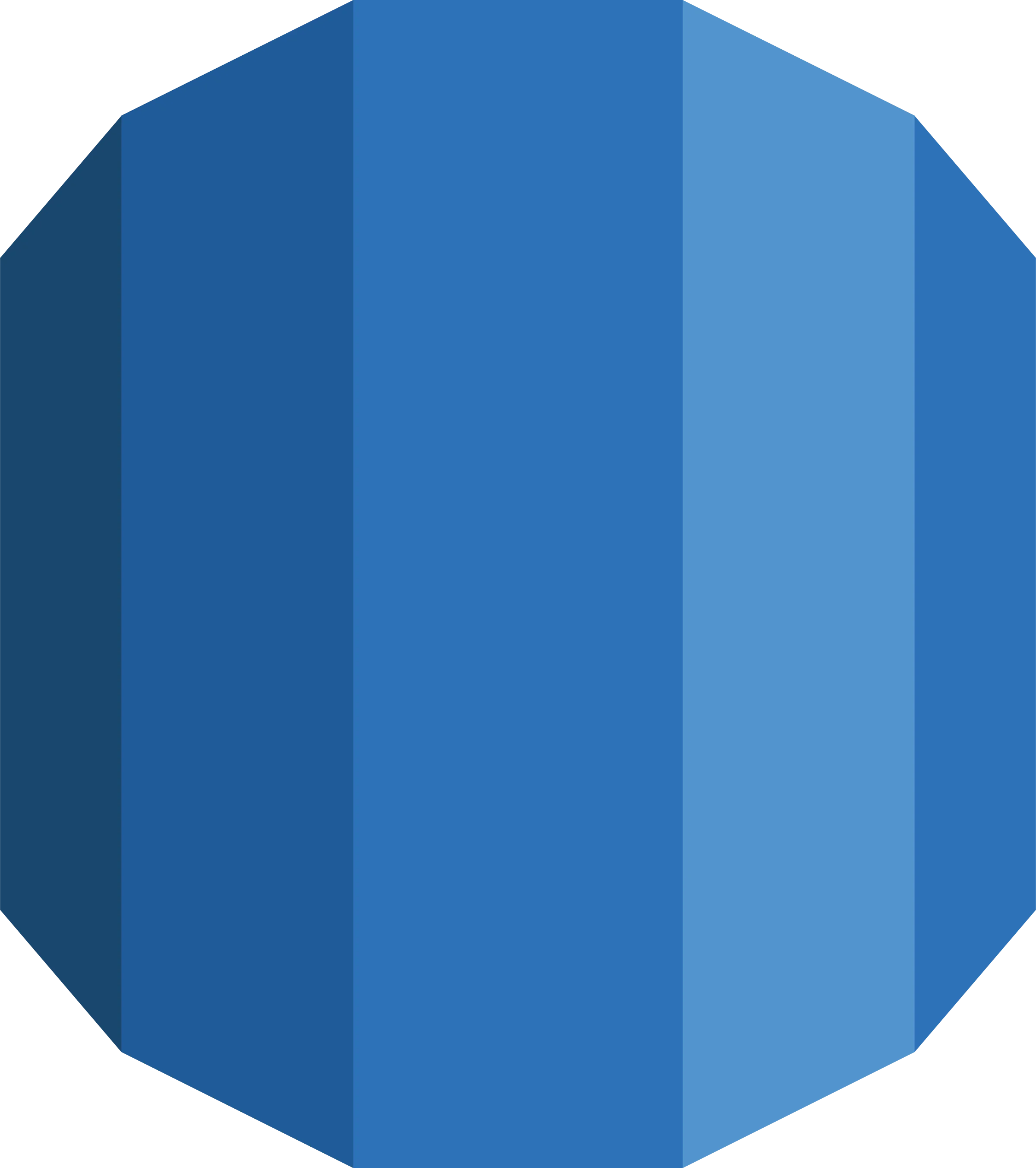 Amazon RDS